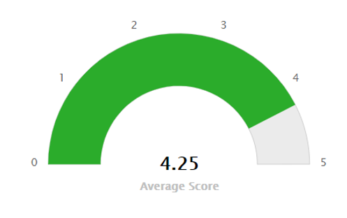 average-score-xerius.png